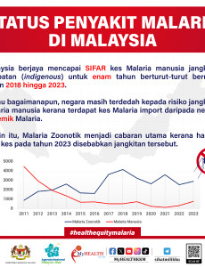 Malaria: Status Penyakit Malaria Di Malaysia